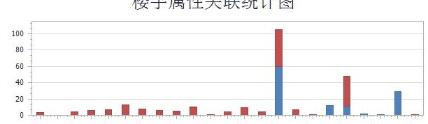 显示部分横坐标值